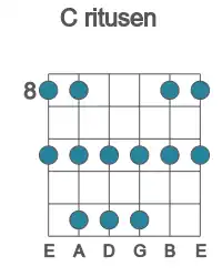 Guitar scale for ritusen in position 8